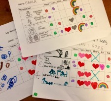 Resolutions charts
